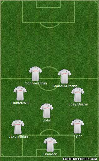 Pittsburgh Riverhounds Formation 2012