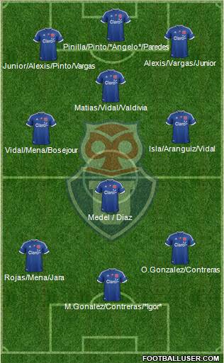 CF Universidad de Chile Formation 2012