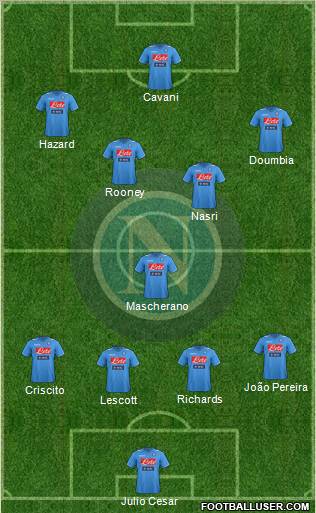 Napoli Formation 2012