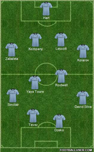 Manchester City Formation 2012
