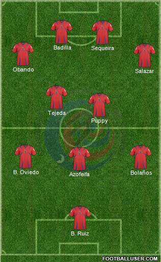 Costa Rica Formation 2012