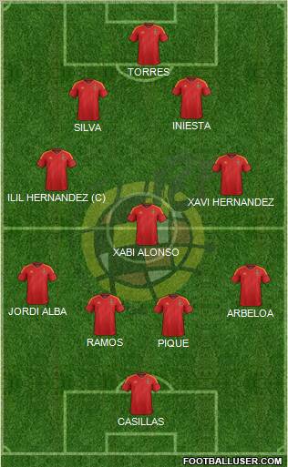 Spain Formation 2012