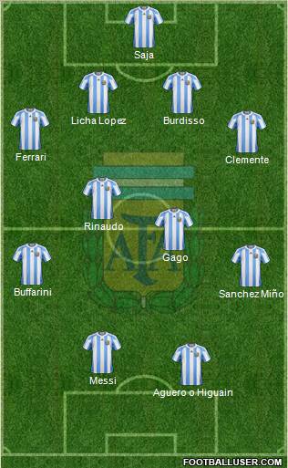 Argentina Formation 2012