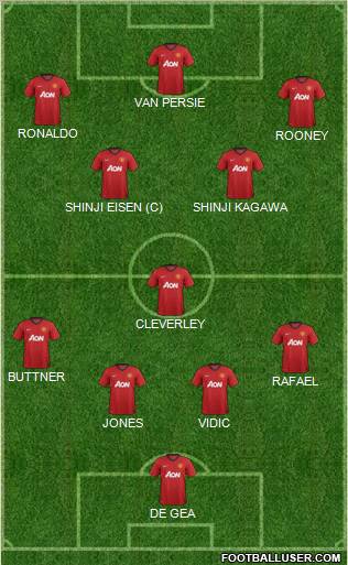 Manchester United Formation 2012
