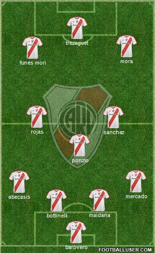 River Plate Formation 2012