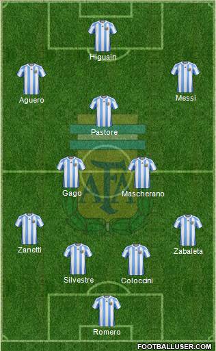 Argentina Formation 2012