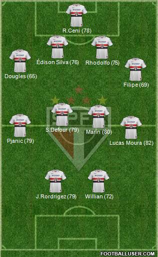 São Paulo FC Formation 2012