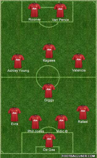 Manchester United Formation 2012
