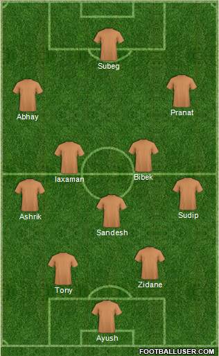 Dream Team Formation 2012