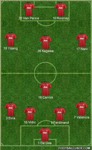 Manchester United Formation 2012