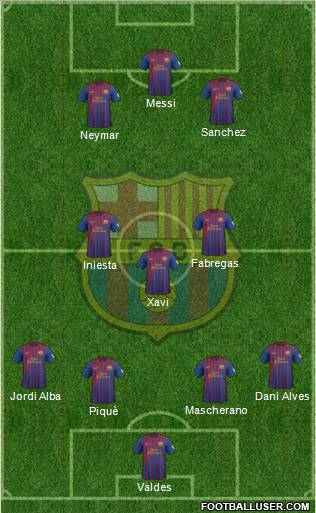 F.C. Barcelona Formation 2012