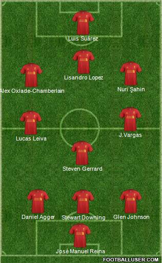 Liverpool Formation 2012
