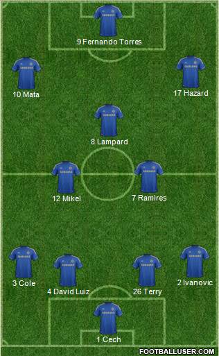 Chelsea Formation 2012