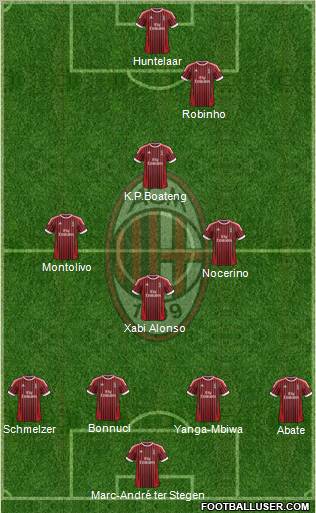 A.C. Milan Formation 2012