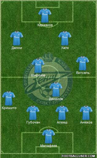 Zenit St. Petersburg Formation 2012