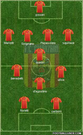 Catanzaro Formation 2012