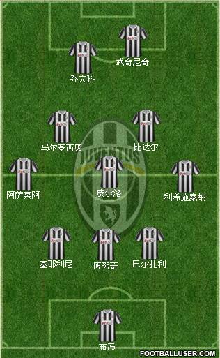 Juventus Formation 2012
