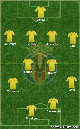 Villarreal C.F., S.A.D. Formation 2012