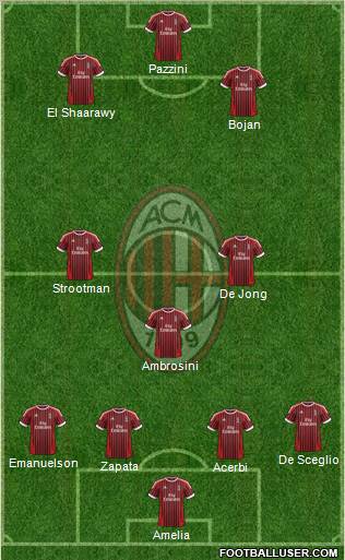 A.C. Milan Formation 2012