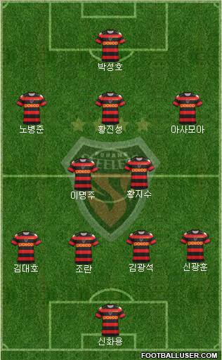 Pohang Steelers Formation 2012
