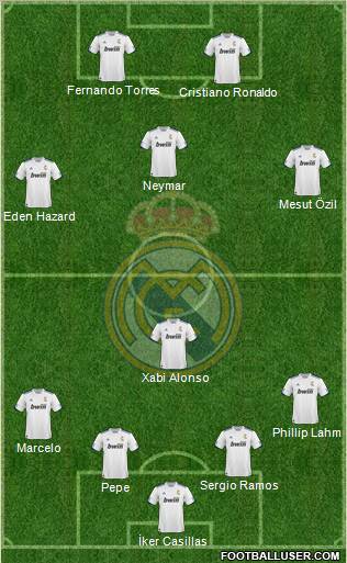 R. Madrid Castilla Formation 2012