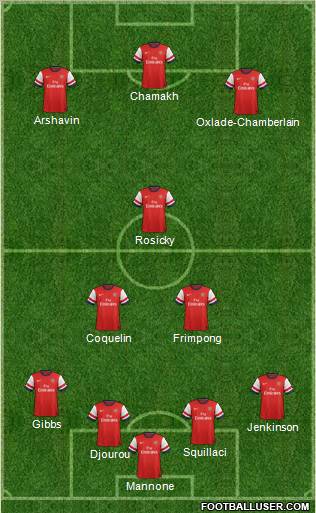 Arsenal Formation 2012