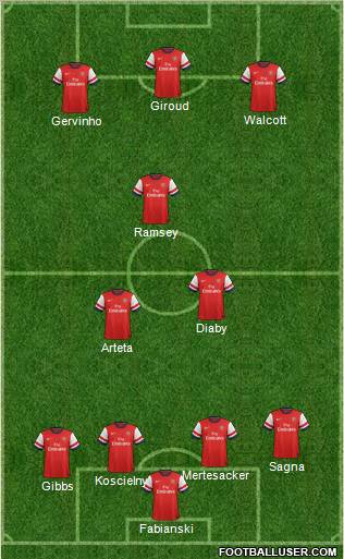 Arsenal Formation 2012