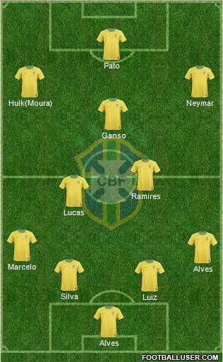 Brazil Formation 2012
