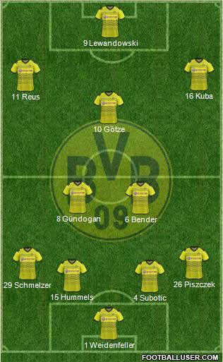 Borussia Dortmund Formation 2012