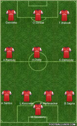 Arsenal Formation 2012