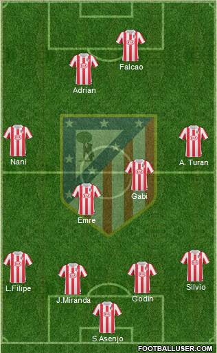Atlético Madrid B Formation 2012