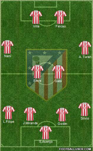 Atlético Madrid B Formation 2012