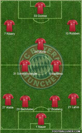 FC Bayern München Formation 2012