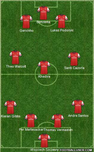 Arsenal Formation 2012