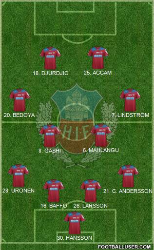 Helsingborgs IF Formation 2012