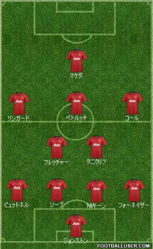 Manchester United Formation 2012