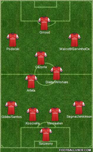 Arsenal Formation 2012