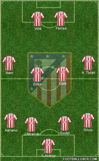 Atlético Madrid B Formation 2012
