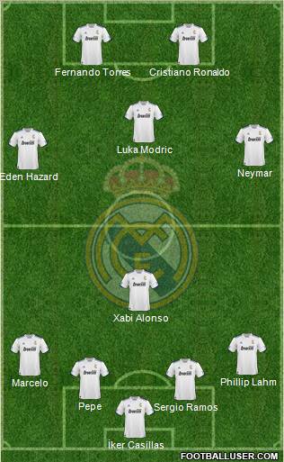 R. Madrid Castilla Formation 2012