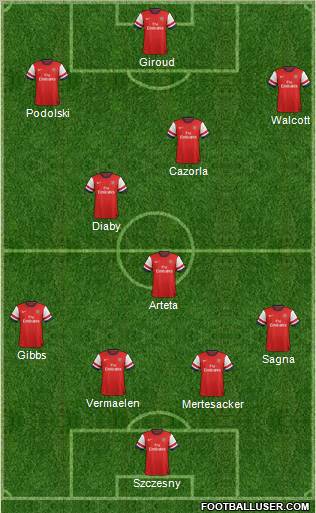 Arsenal Formation 2012