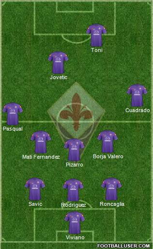 Fiorentina Formation 2012