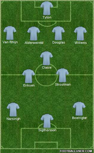 Dream Team Formation 2012