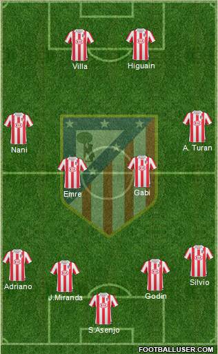 Atlético Madrid B Formation 2012