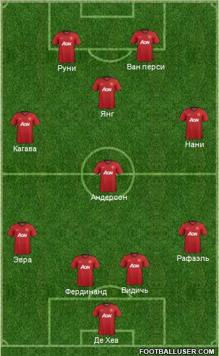 Manchester United Formation 2012