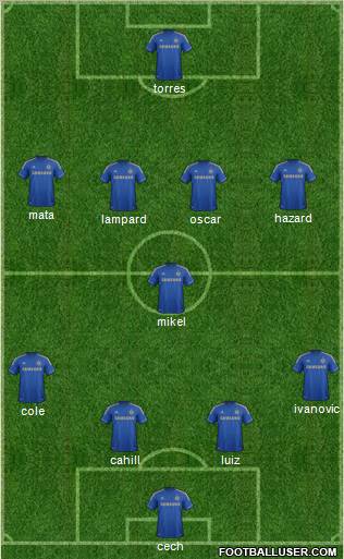 Chelsea Formation 2012