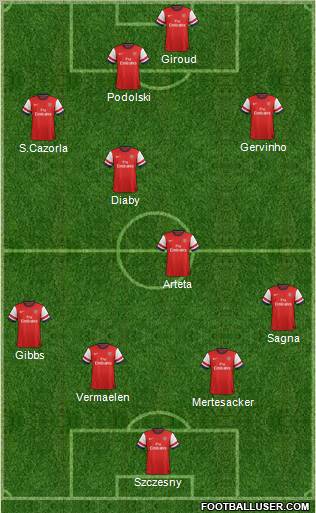 Arsenal Formation 2012