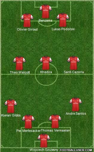 Arsenal Formation 2012