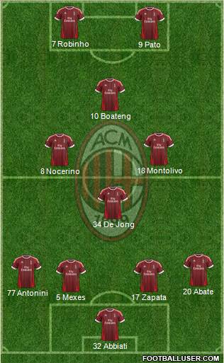 A.C. Milan Formation 2012