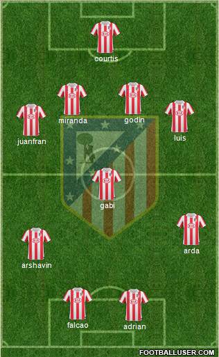 Atlético Madrid B Formation 2012