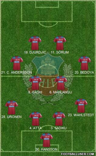 Helsingborgs IF Formation 2012